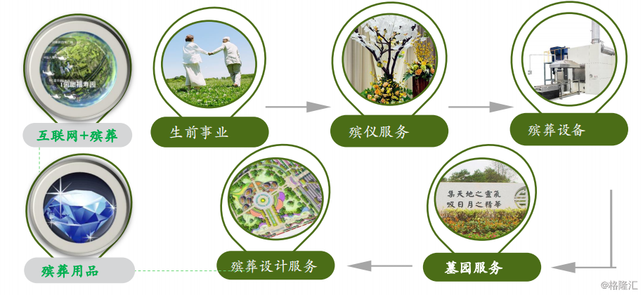 福寿园(1448.hk) 用专业的殡葬服务实现逝有所安
